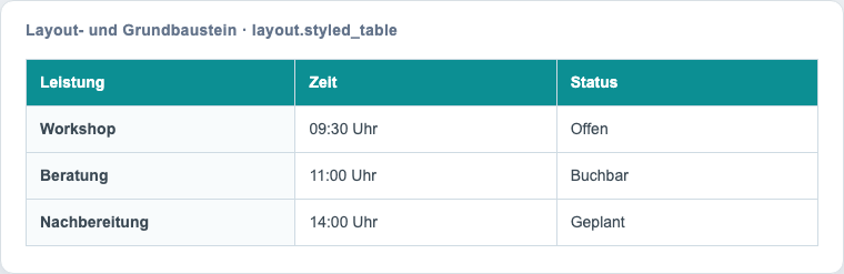 Tabelle