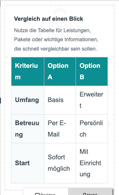 Mobile Darstellung des Tabellenblocks